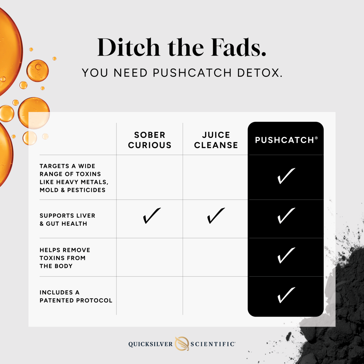 Quicksilver Scientific PushCatch® Liver Detox supplement facts