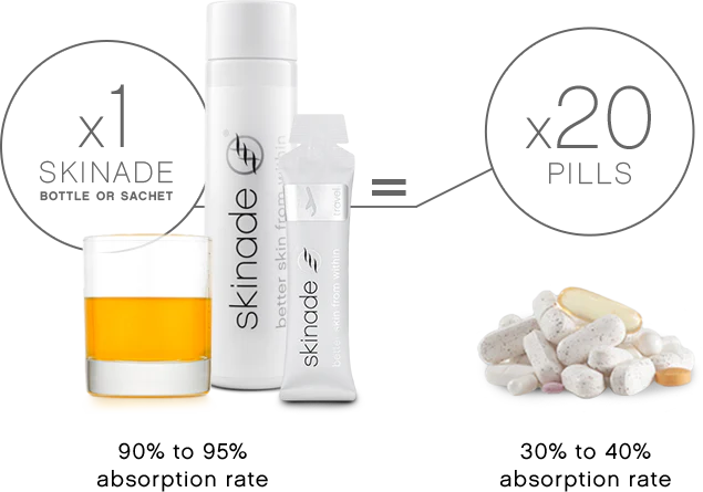 skinade better skin from within® 30 Day Supply